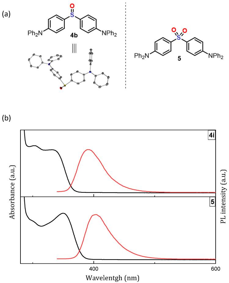 https://cdn.ncbi.nlm.nih.gov/pmc/blobs/b80d/11509984/ce1cb9fab099/molecules-29-04809-g005.jpg