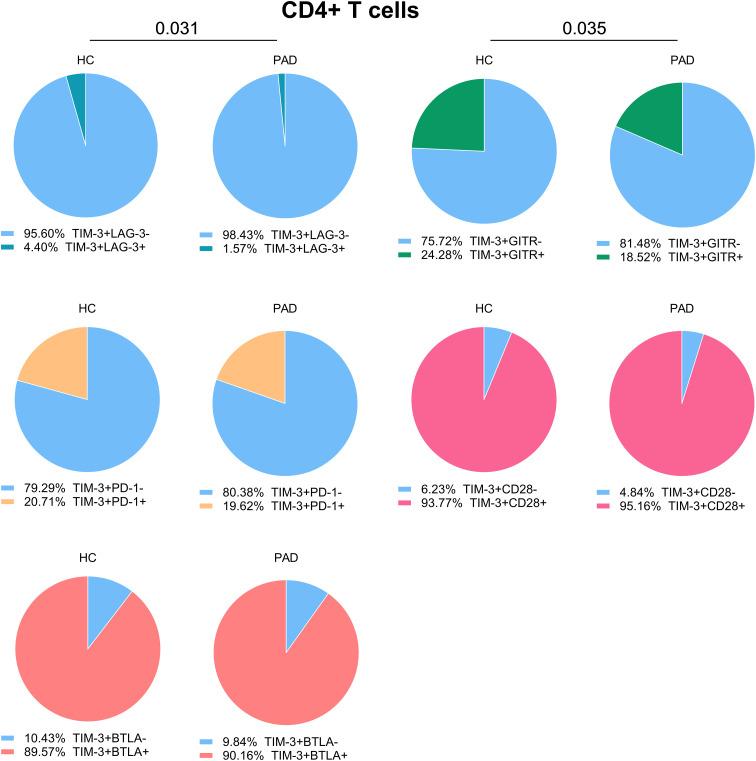 https://cdn.ncbi.nlm.nih.gov/pmc/blobs/b80e/12318762/2569e57a3fa9/fimmu-16-1568431-g004.jpg