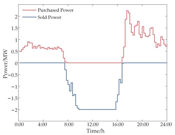 https://cdn.ncbi.nlm.nih.gov/pmc/blobs/b810/11314771/abbc3460a407/sensors-24-05042-g007.jpg