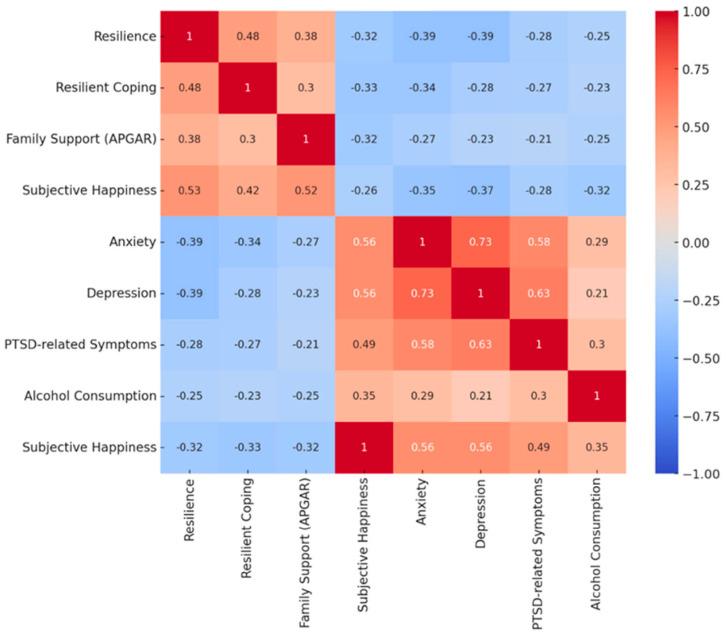 https://cdn.ncbi.nlm.nih.gov/pmc/blobs/b811/12190149/521a08bf7d33/behavsci-15-00816-g001.jpg