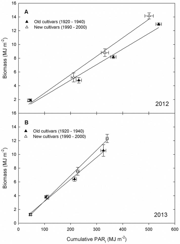 https://cdn.ncbi.nlm.nih.gov/pmc/blobs/b812/4071847/0501b680b5e2/exbotj_eru187_f0004.jpg
