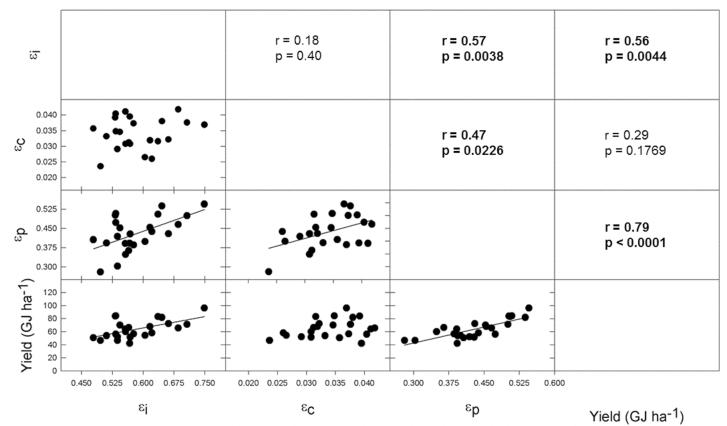 https://cdn.ncbi.nlm.nih.gov/pmc/blobs/b812/4071847/98a8ad4aaeec/exbotj_eru187_f0007.jpg
