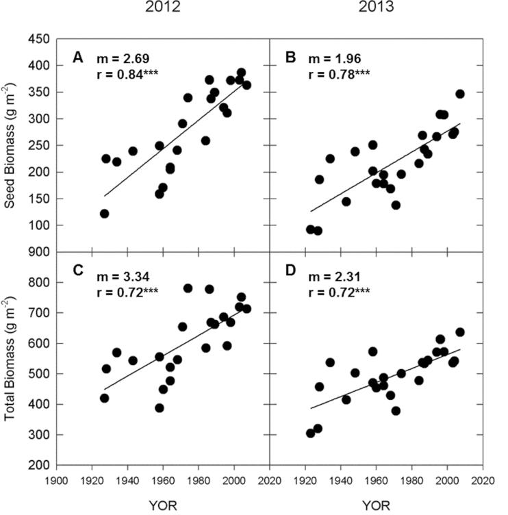 https://cdn.ncbi.nlm.nih.gov/pmc/blobs/b812/4071847/feedf2041951/exbotj_eru187_f0005.jpg
