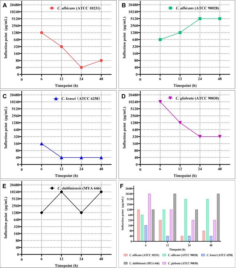 https://cdn.ncbi.nlm.nih.gov/pmc/blobs/b813/6957002/559c90cc45a9/DDDT-14-87-g0005.jpg
