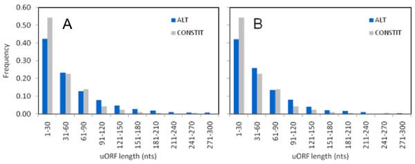 https://cdn.ncbi.nlm.nih.gov/pmc/blobs/b814/2674463/3620d1a04e93/1471-2164-10-162-2.jpg