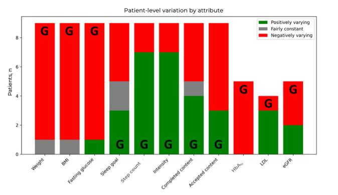 https://cdn.ncbi.nlm.nih.gov/pmc/blobs/b817/12287672/dfea603bdf71/formative_v9i1e73807_fig8.jpg