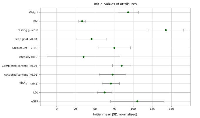 https://cdn.ncbi.nlm.nih.gov/pmc/blobs/b817/12287672/e6802fabfa5e/formative_v9i1e73807_fig6.jpg