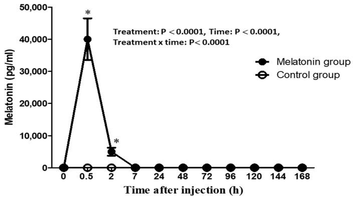 https://cdn.ncbi.nlm.nih.gov/pmc/blobs/b81a/10252098/a971ebd5be29/animals-13-01794-g005.jpg