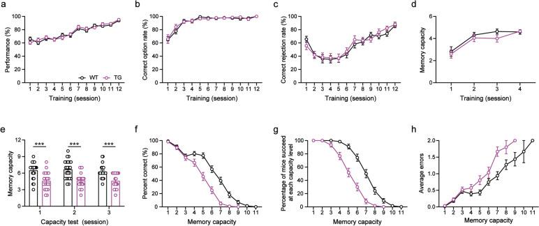 https://cdn.ncbi.nlm.nih.gov/pmc/blobs/b81a/10416384/8725f8af34c7/12915_2023_1674_Fig1_HTML.jpg