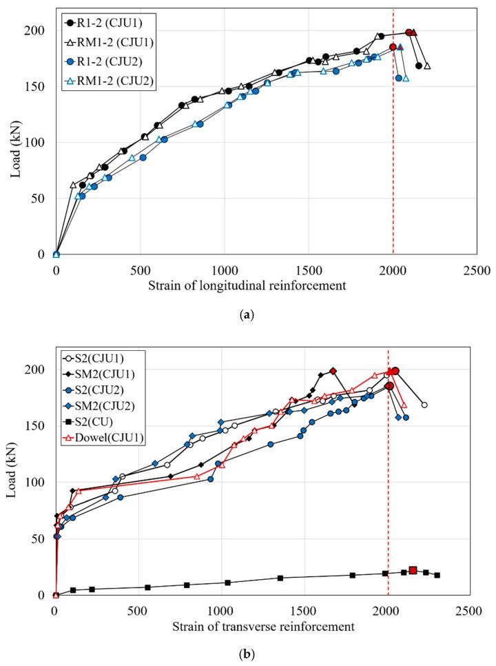 https://cdn.ncbi.nlm.nih.gov/pmc/blobs/b81c/9502185/102f6bc77d68/materials-15-06213-g009.jpg