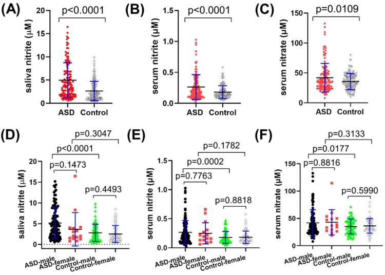 https://cdn.ncbi.nlm.nih.gov/pmc/blobs/b81d/8330712/14f8b5f391dd/YRER_A_1959133_F0002_OC.jpg