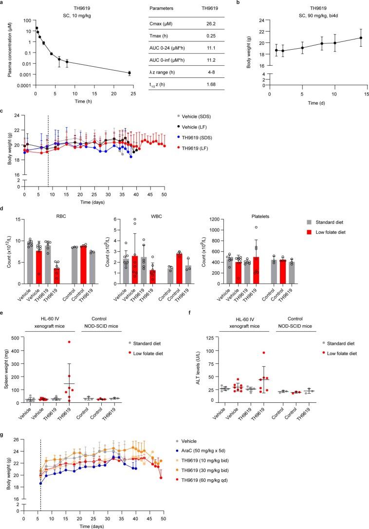 https://cdn.ncbi.nlm.nih.gov/pmc/blobs/b81e/8885417/5bdcd909f6de/43018_2022_331_Fig15_ESM.jpg