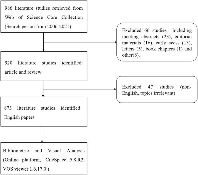 https://cdn.ncbi.nlm.nih.gov/pmc/blobs/b81e/9095927/867888ec0ede/fcvm-09-882660-g002.jpg
