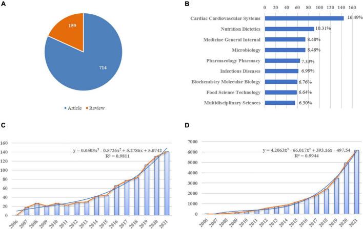 https://cdn.ncbi.nlm.nih.gov/pmc/blobs/b81e/9095927/ca39a21b0b8f/fcvm-09-882660-g003.jpg