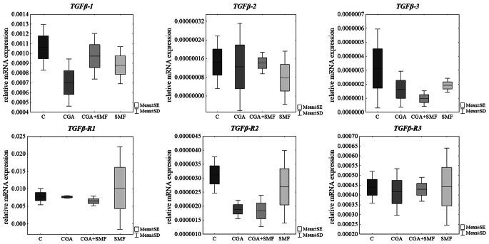 https://cdn.ncbi.nlm.nih.gov/pmc/blobs/b824/10147755/a51c95fc063f/11033_2023_8336_Fig3_HTML.jpg