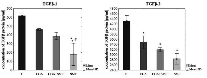https://cdn.ncbi.nlm.nih.gov/pmc/blobs/b824/10147755/f8b134ef0c46/11033_2023_8336_Fig5_HTML.jpg