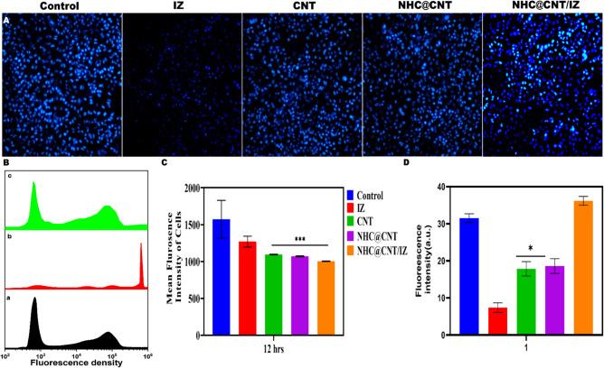 https://cdn.ncbi.nlm.nih.gov/pmc/blobs/b825/12202696/b210ae07303b/253_2025_13529_Fig8_HTML.jpg