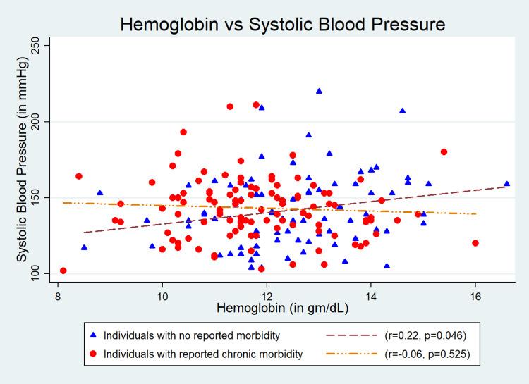 https://cdn.ncbi.nlm.nih.gov/pmc/blobs/b825/8667963/24972f0ad224/cureus-0013-00000019540-i01.jpg