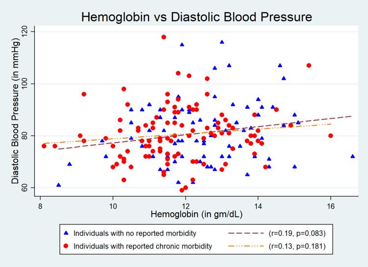 https://cdn.ncbi.nlm.nih.gov/pmc/blobs/b825/8667963/d273df4af710/cureus-0013-00000019540-i02.jpg