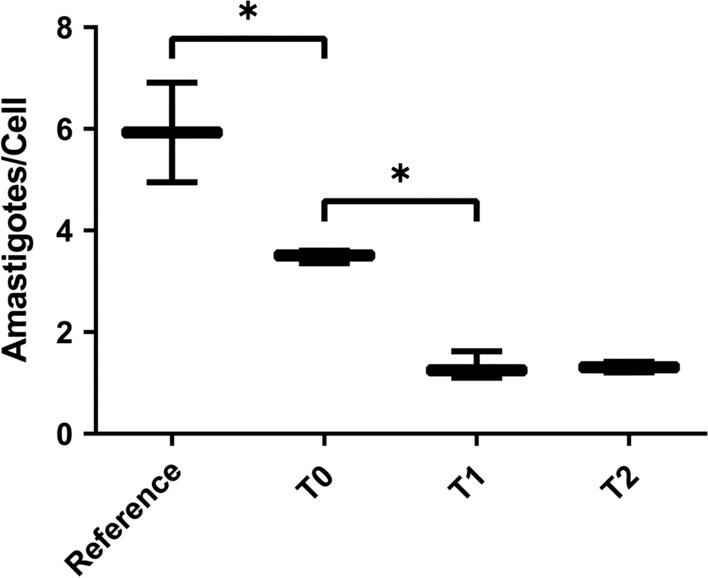 https://cdn.ncbi.nlm.nih.gov/pmc/blobs/b828/8656069/f152b751cd73/13071_2021_5100_Fig2_HTML.jpg