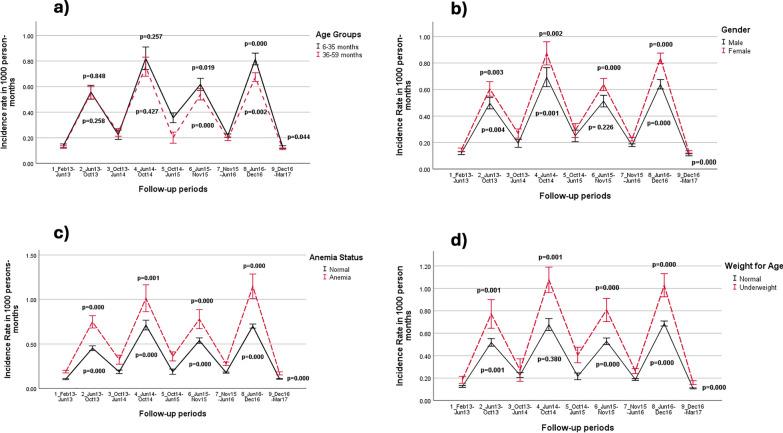 https://cdn.ncbi.nlm.nih.gov/pmc/blobs/b829/11177378/5046b137f0b2/12936_2024_4999_Fig4_HTML.jpg
