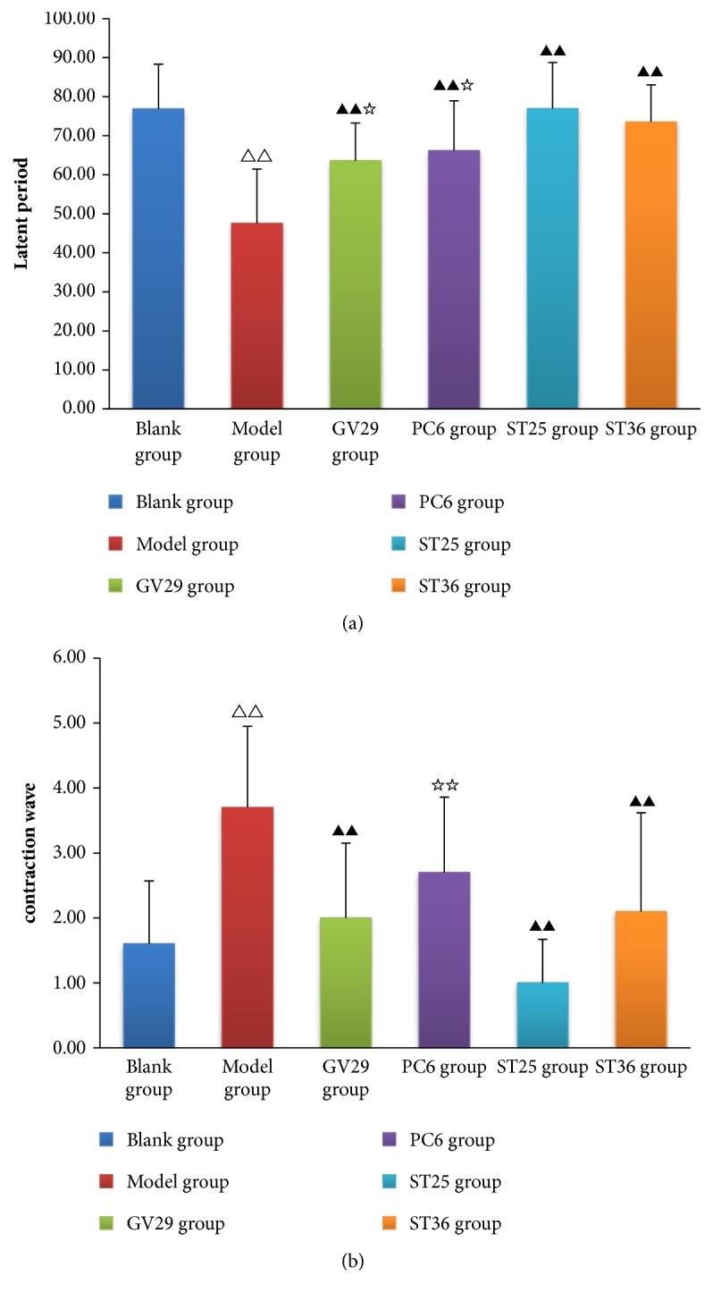 https://cdn.ncbi.nlm.nih.gov/pmc/blobs/b82b/6377955/1353a6fbce85/ECAM2019-4213928.001.jpg