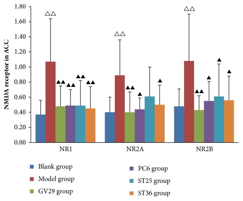 https://cdn.ncbi.nlm.nih.gov/pmc/blobs/b82b/6377955/e3f944df68cb/ECAM2019-4213928.003.jpg