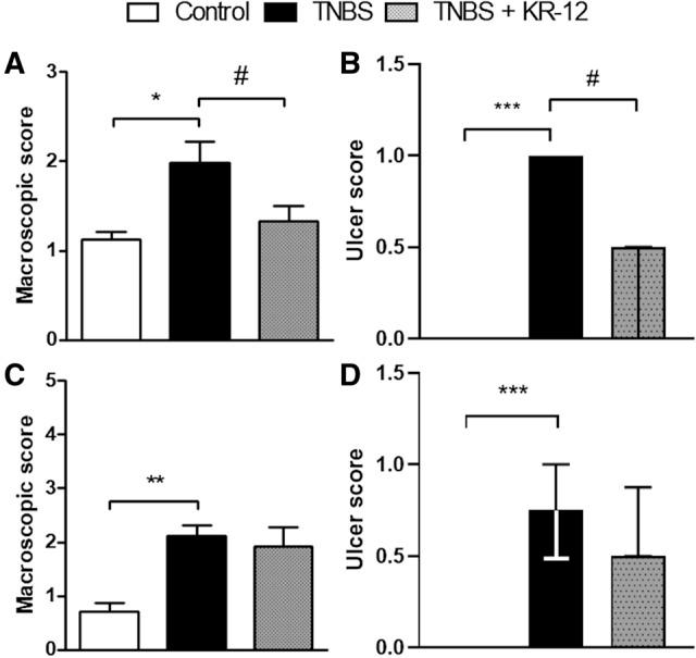 https://cdn.ncbi.nlm.nih.gov/pmc/blobs/b82b/7862075/8c0fc1d111b0/43440_2020_190_Fig3_HTML.jpg