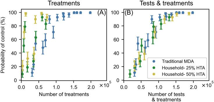 https://cdn.ncbi.nlm.nih.gov/pmc/blobs/b82d/10231811/a8f658867c6c/pntd.0011347.g004.jpg