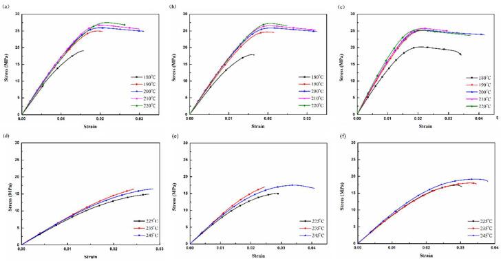 https://cdn.ncbi.nlm.nih.gov/pmc/blobs/b82d/8199453/c1859c4df6cc/polymers-13-01758-g002.jpg
