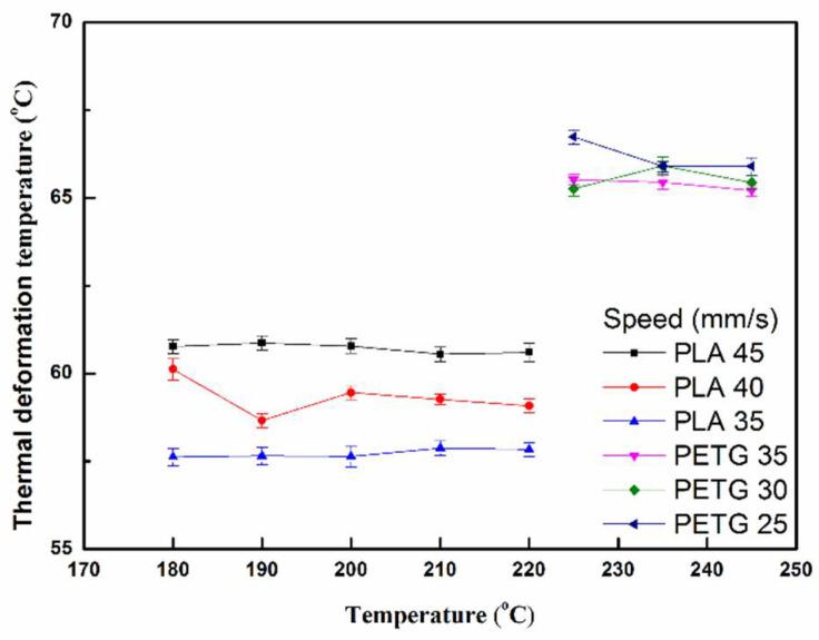 https://cdn.ncbi.nlm.nih.gov/pmc/blobs/b82d/8199453/e9145b04d26c/polymers-13-01758-g007.jpg