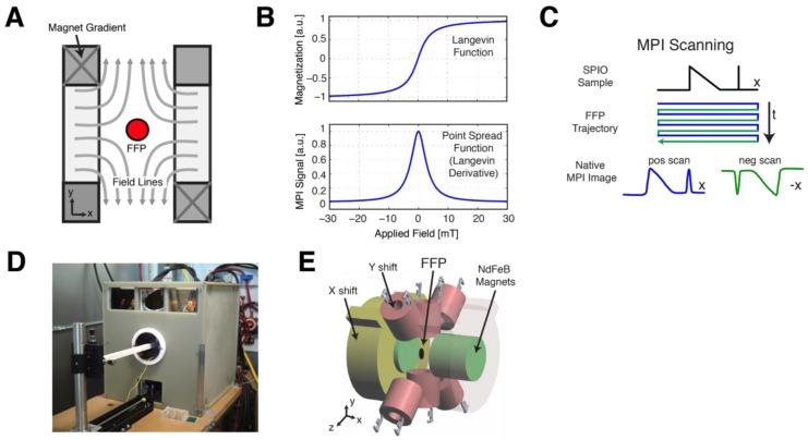 https://cdn.ncbi.nlm.nih.gov/pmc/blobs/b82f/4737718/68fbd8e6fea4/thnov06p0291g002.jpg