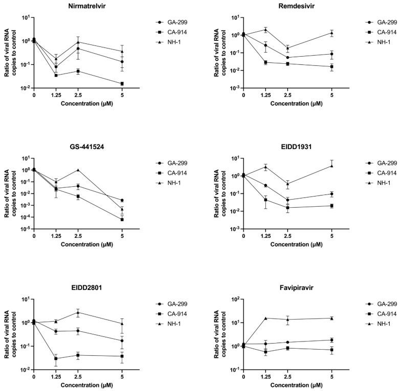 https://cdn.ncbi.nlm.nih.gov/pmc/blobs/b832/11861726/9516ab57fbc7/viruses-17-00150-g004.jpg
