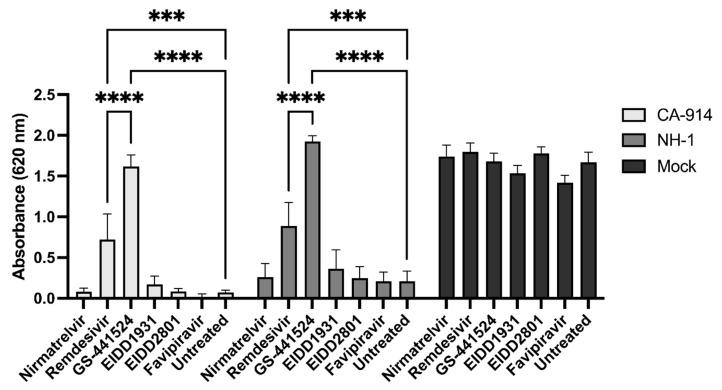 https://cdn.ncbi.nlm.nih.gov/pmc/blobs/b832/11861726/df5f2f313015/viruses-17-00150-g002.jpg