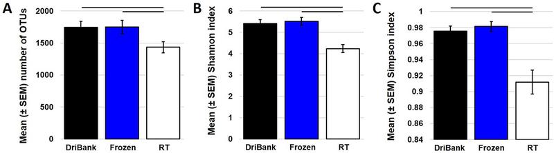 https://cdn.ncbi.nlm.nih.gov/pmc/blobs/b833/6398931/05eb5a033c4d/nihms-1002229-f0002.jpg