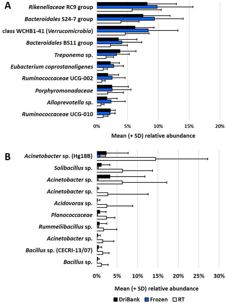 https://cdn.ncbi.nlm.nih.gov/pmc/blobs/b833/6398931/eadd60958ca4/nihms-1002229-f0004.jpg