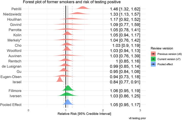 https://cdn.ncbi.nlm.nih.gov/pmc/blobs/b835/7590402/1525e6c0e6ed/ADD-116-1319-g001.jpg