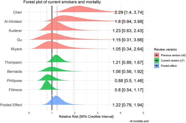 https://cdn.ncbi.nlm.nih.gov/pmc/blobs/b835/7590402/5d4447beaa4a/ADD-116-1319-g002.jpg