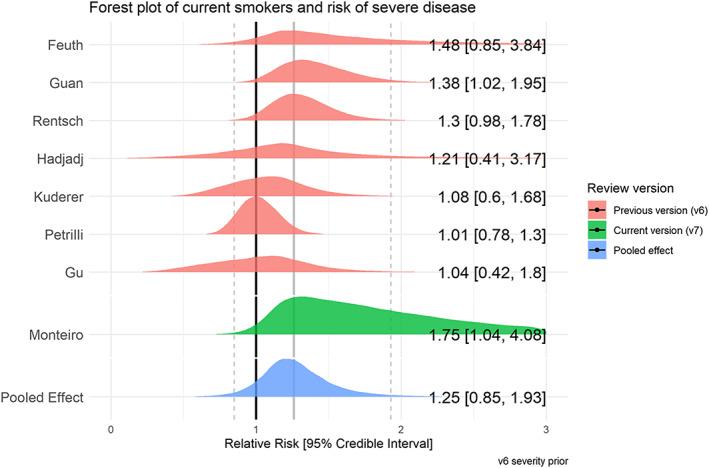 https://cdn.ncbi.nlm.nih.gov/pmc/blobs/b835/7590402/7e8264befeb1/ADD-116-1319-g006.jpg