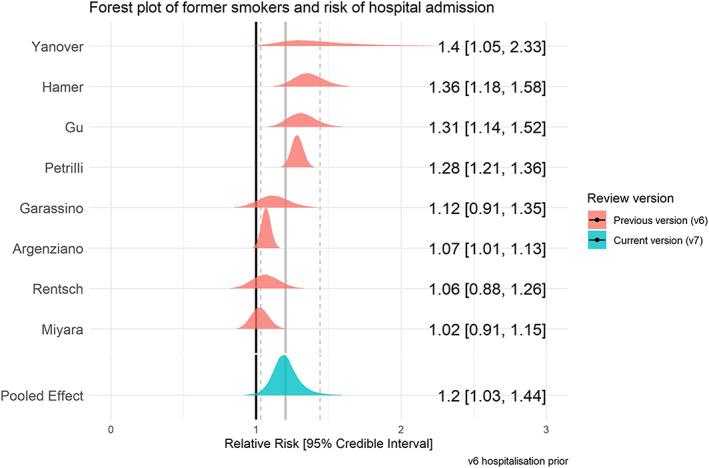 https://cdn.ncbi.nlm.nih.gov/pmc/blobs/b835/7590402/7f22e202a3f7/ADD-116-1319-g005.jpg