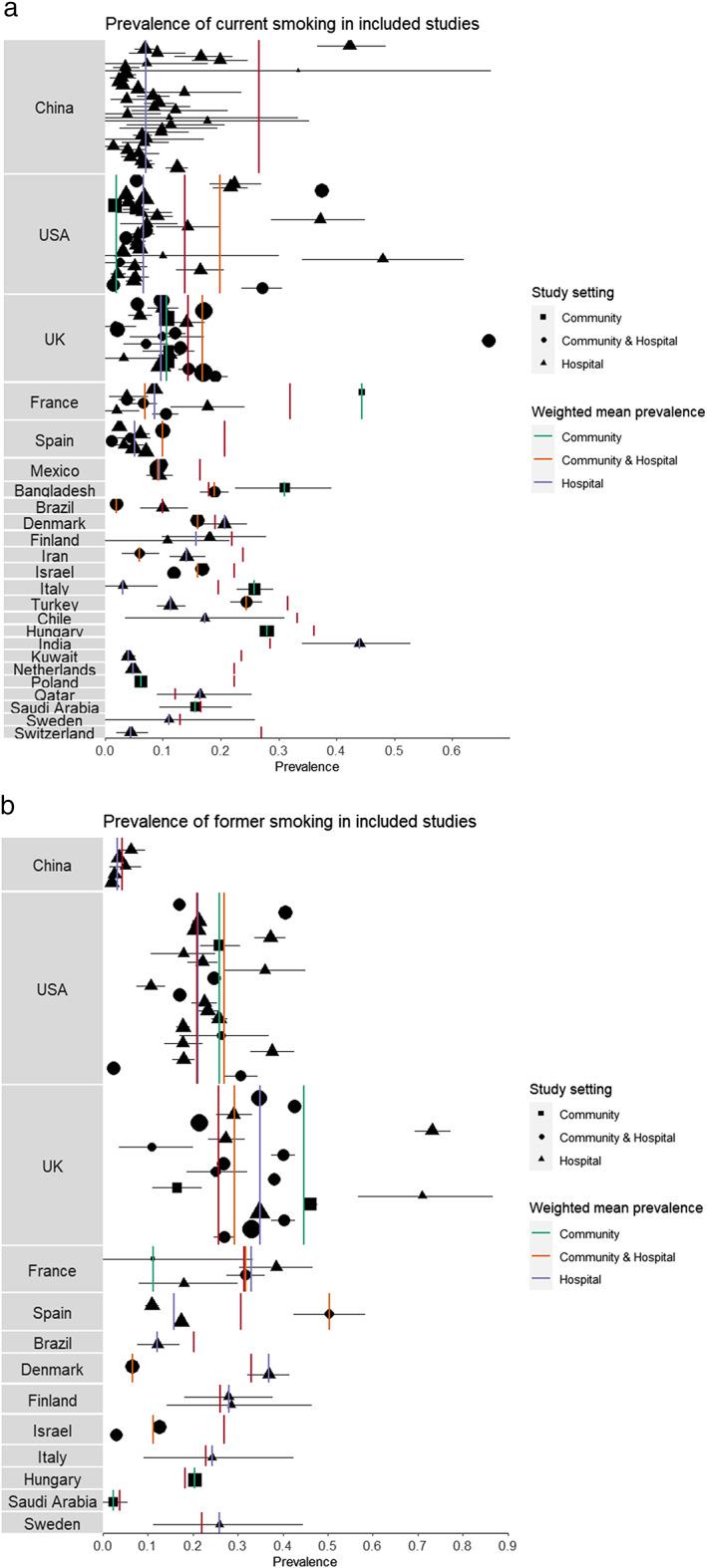 https://cdn.ncbi.nlm.nih.gov/pmc/blobs/b835/7590402/82725c0b662c/ADD-116-1319-g010.jpg