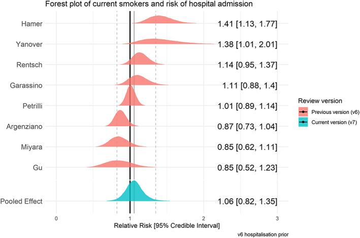 https://cdn.ncbi.nlm.nih.gov/pmc/blobs/b835/7590402/a679bb73b29a/ADD-116-1319-g007.jpg