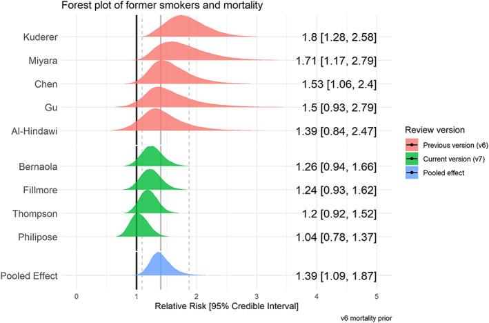 https://cdn.ncbi.nlm.nih.gov/pmc/blobs/b835/7590402/e4ee63323fd1/ADD-116-1319-g008.jpg