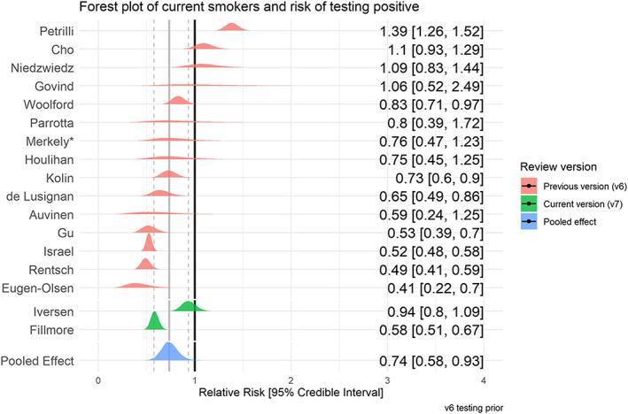 https://cdn.ncbi.nlm.nih.gov/pmc/blobs/b835/7590402/f1aad95f6708/ADD-116-1319-g009.jpg