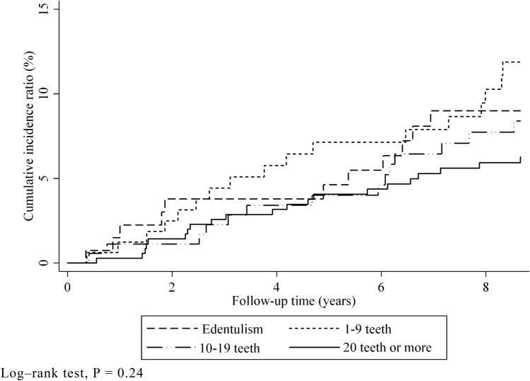 https://cdn.ncbi.nlm.nih.gov/pmc/blobs/b836/8748517/3a226f53e9c9/41598_2021_4158_Fig1_HTML.jpg
