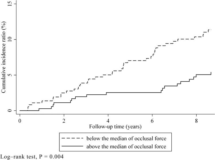https://cdn.ncbi.nlm.nih.gov/pmc/blobs/b836/8748517/5b58a571d953/41598_2021_4158_Fig2_HTML.jpg
