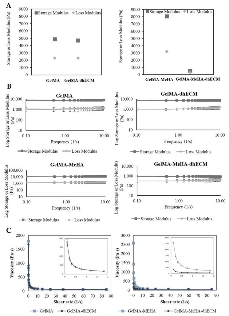 https://cdn.ncbi.nlm.nih.gov/pmc/blobs/b837/8293197/1fd88fb68294/gels-07-00070-g003.jpg