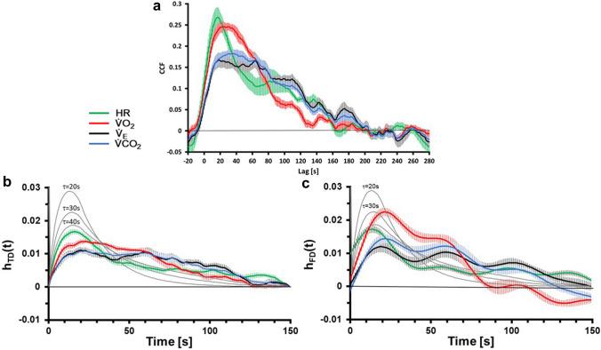 https://cdn.ncbi.nlm.nih.gov/pmc/blobs/b839/8854137/ed3159e36947/421_2021_4878_Fig3_HTML.jpg