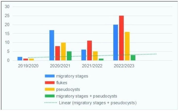 https://cdn.ncbi.nlm.nih.gov/pmc/blobs/b83c/12195886/a8db38615877/pathogens-14-00516-g005.jpg