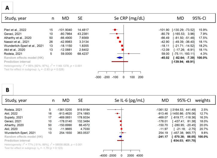 https://cdn.ncbi.nlm.nih.gov/pmc/blobs/b83e/10669540/8127ca3bfcf1/biomedicines-11-03068-g003.jpg